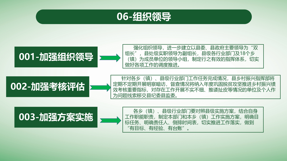 图文解读：广南县乡村振兴重点帮扶县巩固拓展脱贫攻坚成果同乡村振兴有效衔接实施方案（广巩固振兴组发〔2023〕 4号）_33