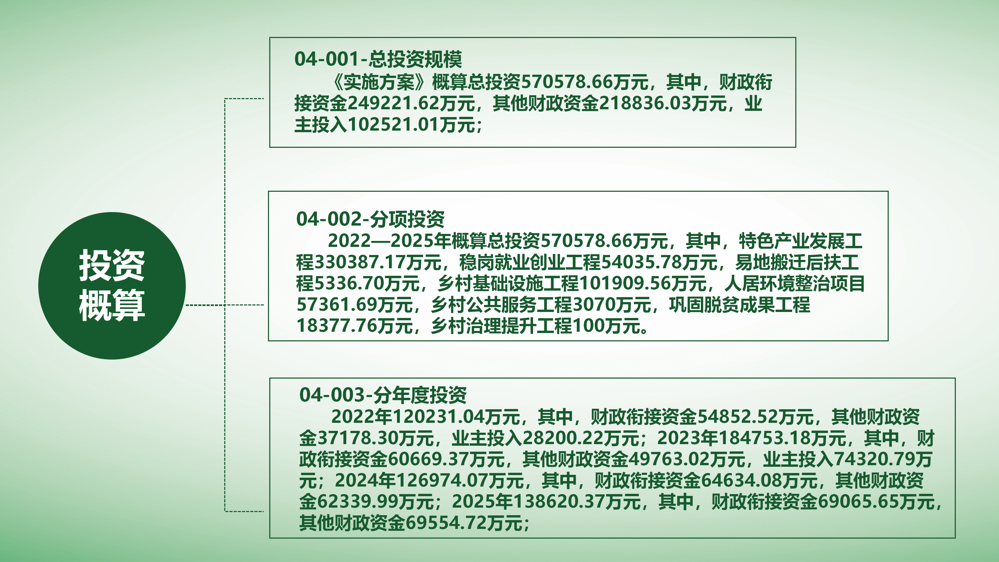 图文解读：广南县乡村振兴重点帮扶县巩固拓展脱贫攻坚成果同乡村振兴有效衔接实施方案（广巩固振兴组发〔2023〕 4号）_21